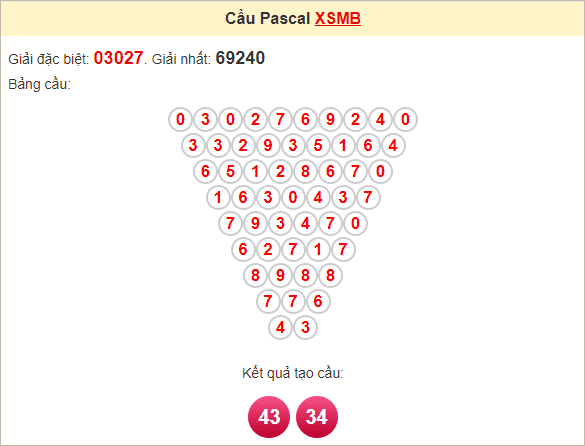 Soi cầu miền Bắc theo Pascale