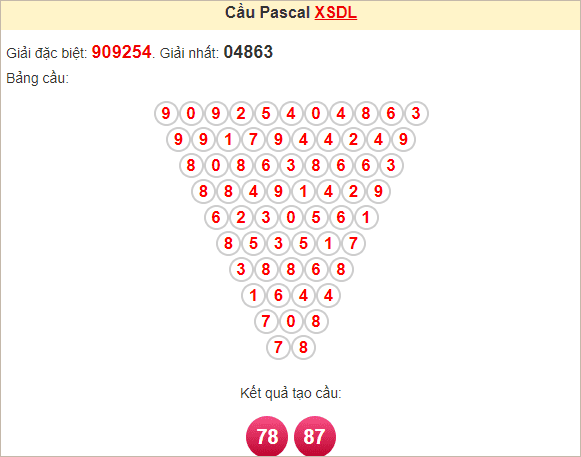 Soi cầu Pascale Đà Lạt ngày 17/11/2024