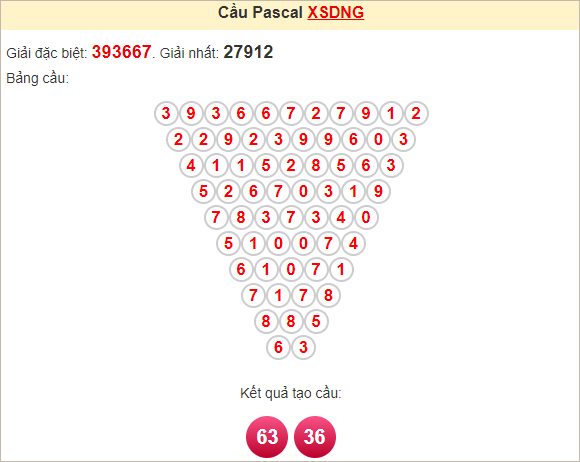 Soi cầu Pascale Đà Nẵng ngày 14/12/2024