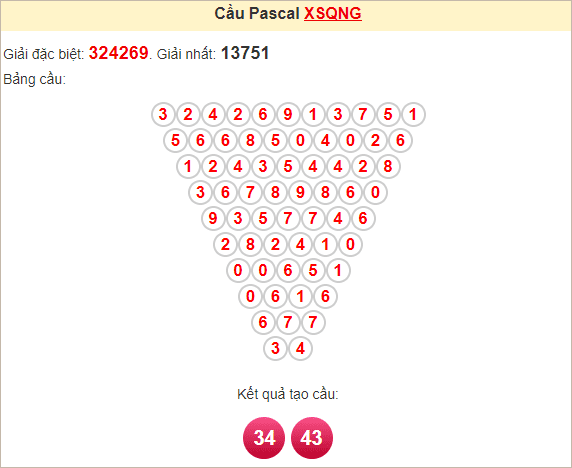 Soi cầu Pascale Quảng Ngãi ngày 28/12/2024