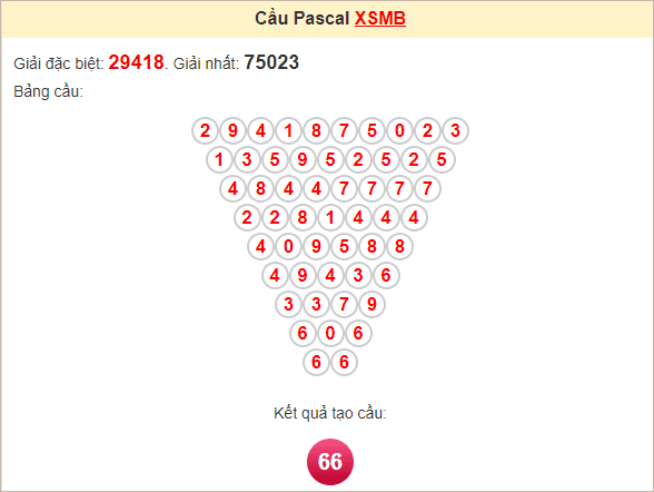 Soi cầu Pascal Miền Bắc 23/12/2024