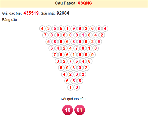Soi cầu Pascale Quảng Ngãi hôm nay