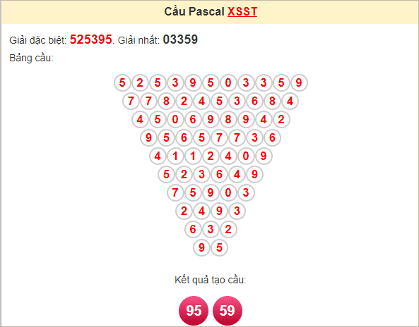 Soi cầu Pascale Sóc Trăng ngày 5/2