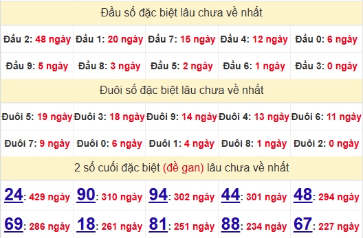 2 số cuối GĐB XSTN 27/3/2025