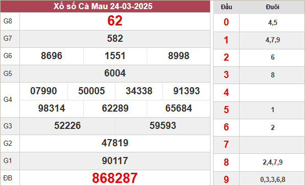 XSCM 24/3/2025