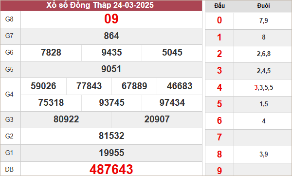 XSDT 24/3/2025