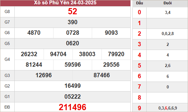 XSPY 24/3/2025