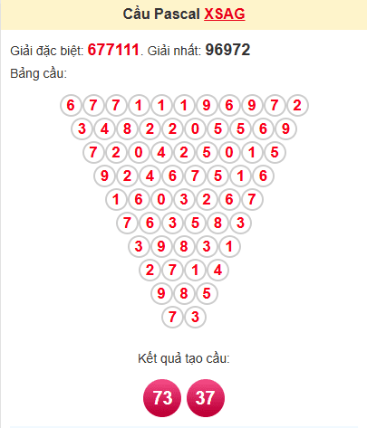 Cầu pascale XSAG 27/3/2025