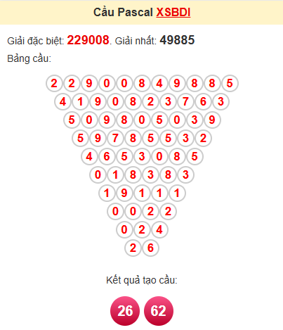 Cầu pascale XSBDI 20/3/2025