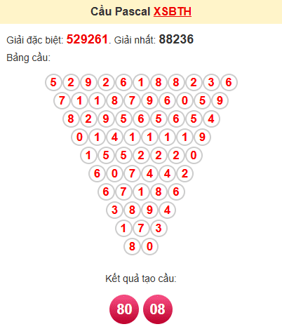 Cầu pascale XSBTH 20/3/2025