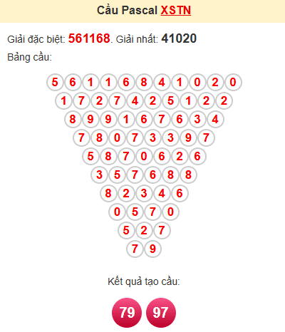 Cầu pascale XSTN 20/3/2025