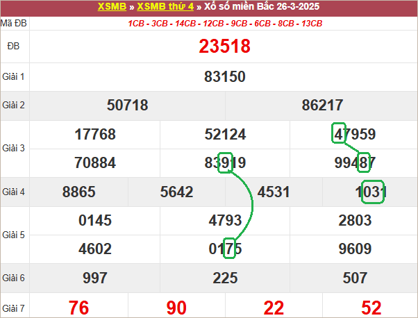 Soi cầu bạch thủ lô tô miền Bắc ngày 27/3/2025