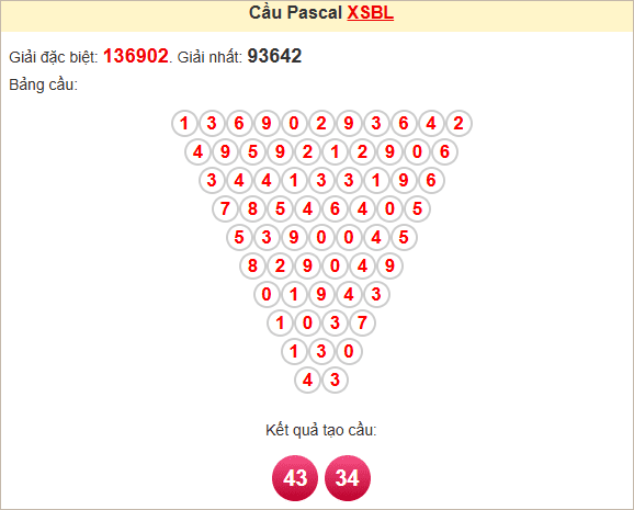 Soi cầu Pascale Bạc Liêu