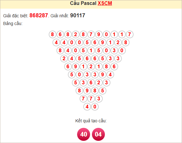 Bảng kết quả tạo cầu Pascale CM 31/03/2025