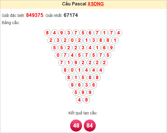 Soi cầu Pascale Đà Nẵng ngày 19/3