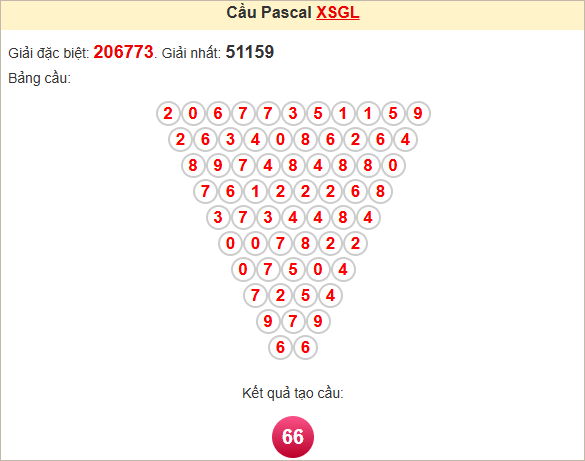Soi cầu Pascale Gia Lai ngày 21/3/2025