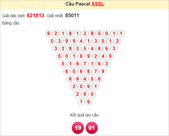 Soi cầu Gia Lai theo Pascale