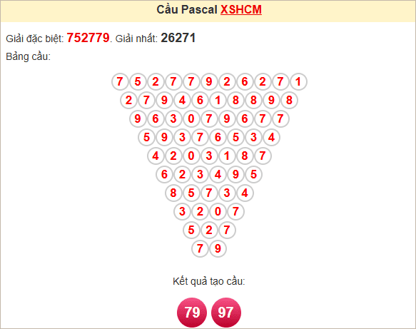 Soi cầu Pascale TPHCM thứ 2
