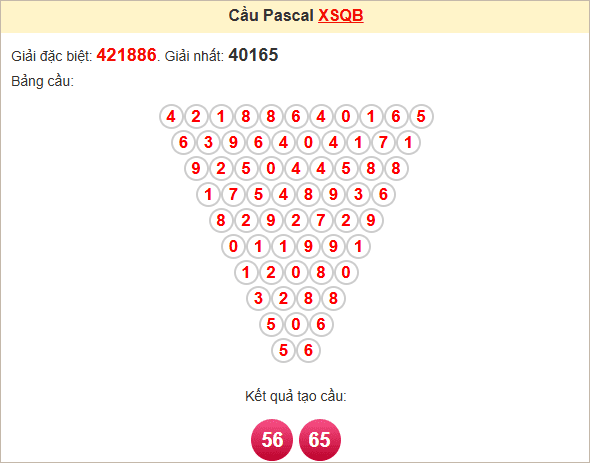 Soi cầu Pascale Quảng Bình 20/3/2025