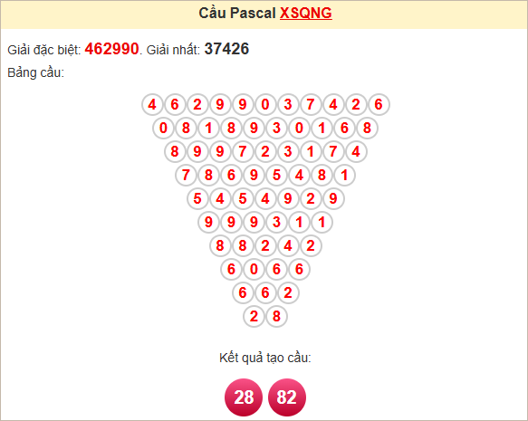 Soi cầu Pascale Quảng Ngãi hôm nay