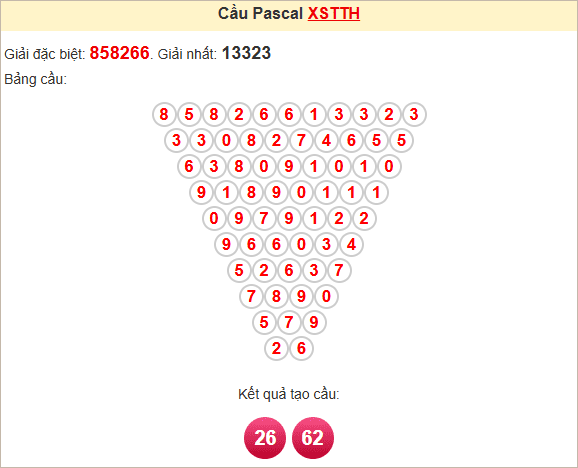 Soi cầu Pascal Thừa Thiên Huế ngày 31/3/2025
