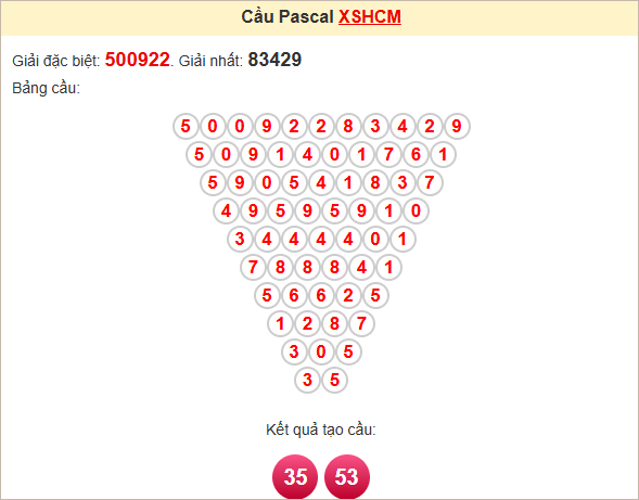 Soi cầu Pascale HCM thứ Bảy