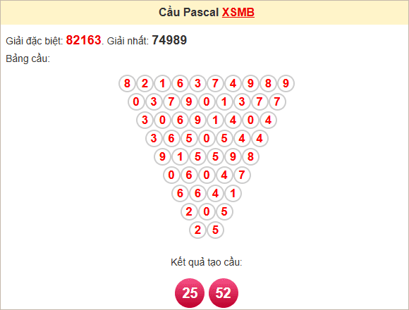 Soi cầu Pascal Miền Bắc 20/3/2025
