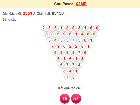 Soi cầu Pascal Miền Bắc 27/3/2025