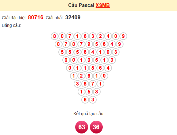 Soi cầu Pascal Miền Bắc 31/3/2025