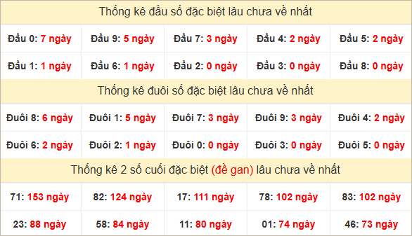 Đầu, đuôi GĐB lâu chưa về