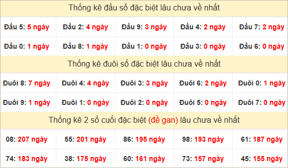 Đầu, đuôi GĐB lâu chưa về