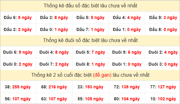 Đầu, đuôi GĐB lâu chưa về