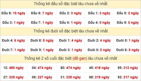 Đầu, đuôi GĐB lâu chưa về