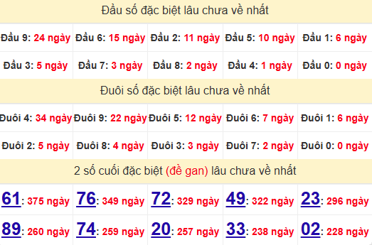 2 số cuối GĐB XSCM 14/4/2025