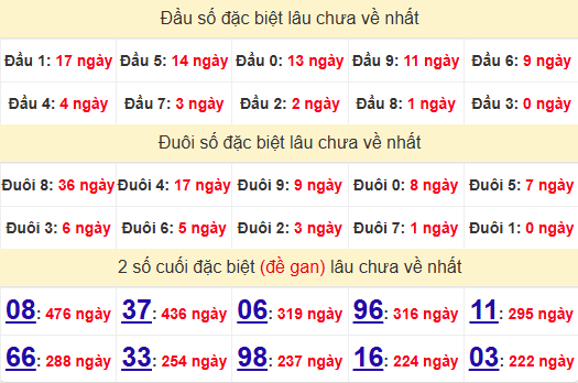 2 số cuối GĐB XSDLK 22/4/2025
