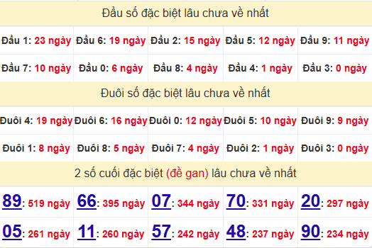 2 số cuối GĐB XSDT 14/4/2025