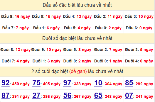 2 số cuối GĐB XSQNM 22/4/2025