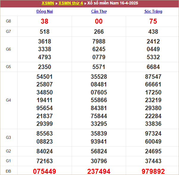 Bảng kết quả thứ 4 tuần trước 16/4/2024