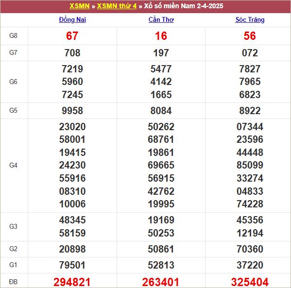 Bảng kết quả thứ 4 tuần trước 2/4/2024
