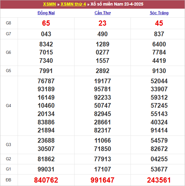 Bảng kết quả thứ 4 tuần trước 23/4/2025