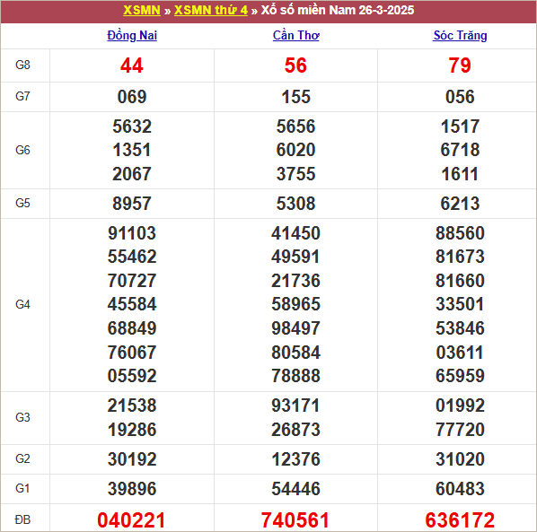 Bảng kết quả thứ 4 tuần trước 26/3/2025