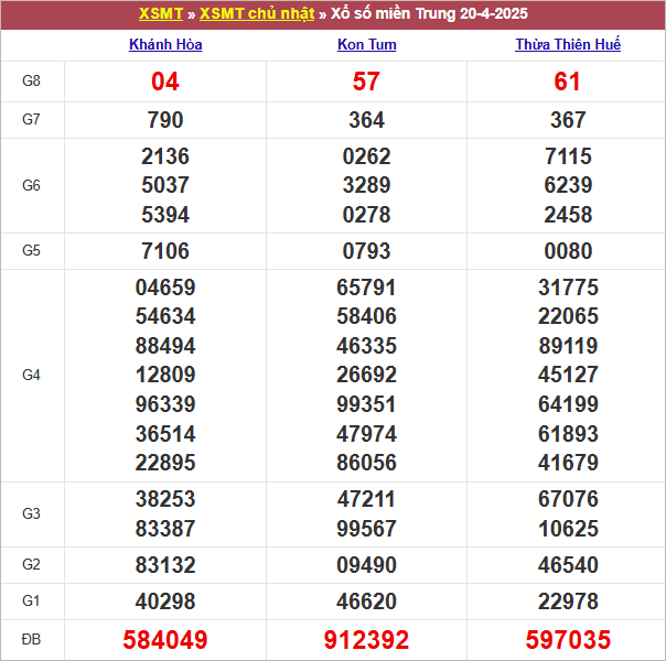 Bảng kết quả chủ nhật tuần trước 20/4/2025