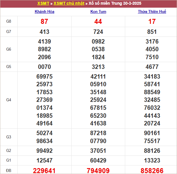 Bảng kết quả chủ nhật tuần trước 30/3/2025