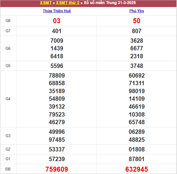 Bảng kết quả thứ 2 tuần trước 31/3/2025