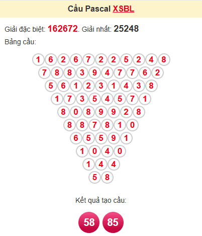Cầu pascale XSBL 22/4/2025