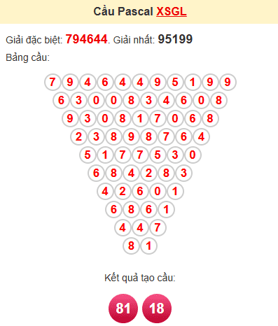 Cầu pascale XSGL 18/4/2025