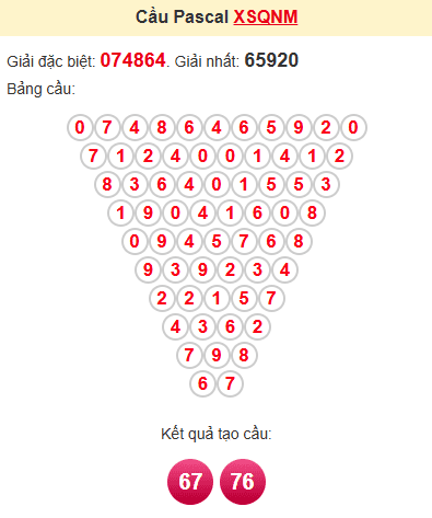 Cầu pascale XSQNM 22/4/2025