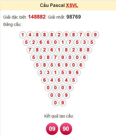 Cầu pascale XSVL 18/4/2025