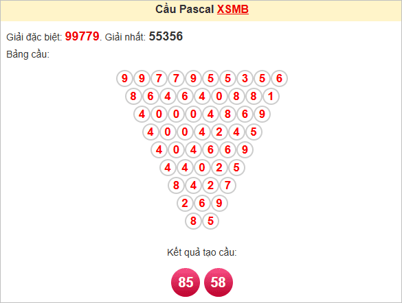 Soi cầu Pascale Miền Bắc 7/4/2025