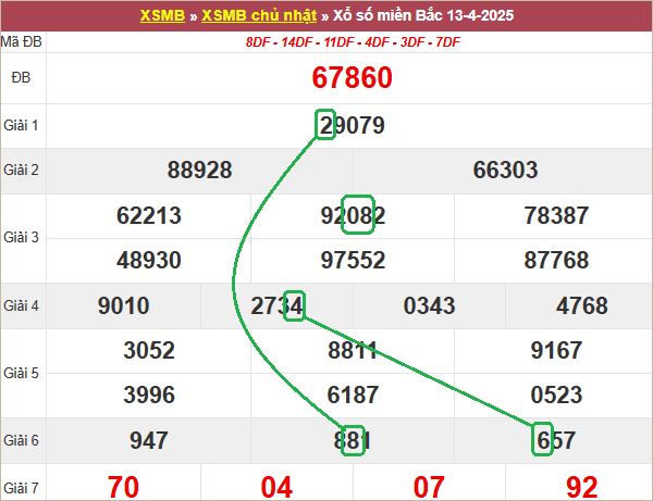 Soi cầu bạch thủ lô tô miền Bắc ngày 14/4/2025